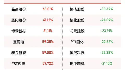 转会季悬念不，金沙娱乐城平台，断，13冠军花落谁家